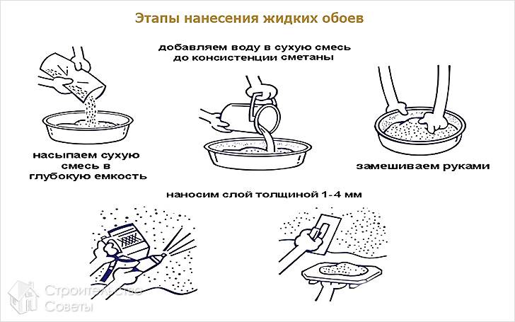 Рекомендации специалистов