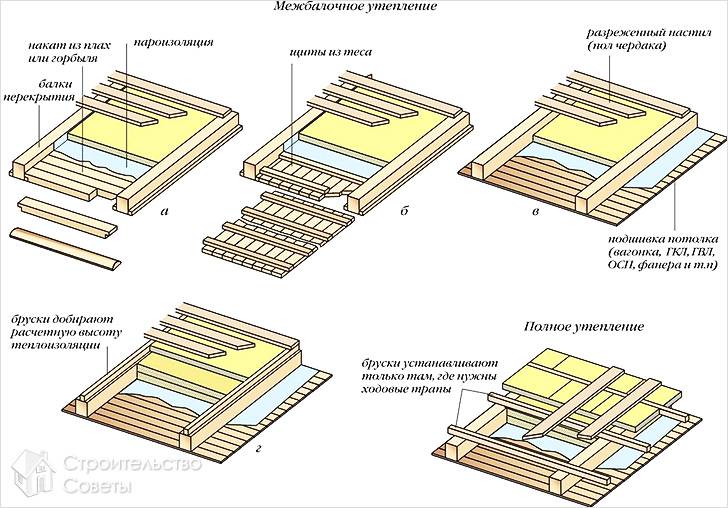 Межбалочное утепление