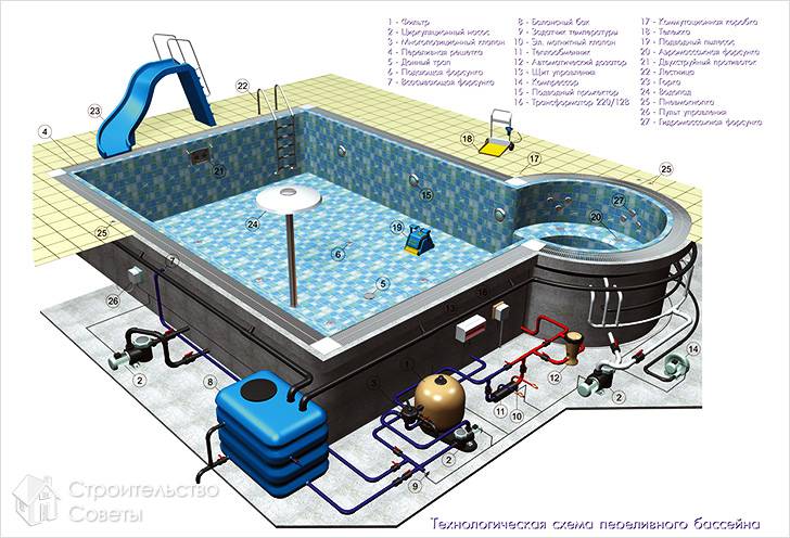 Схема переливного бассейна