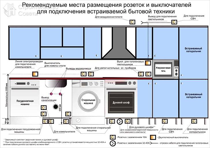 Схема подключения розеток и выключателей в кухне