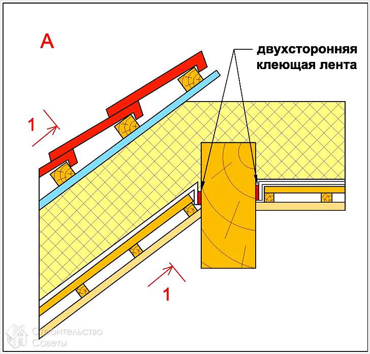 Примыкающая пленки к выступающим элементам