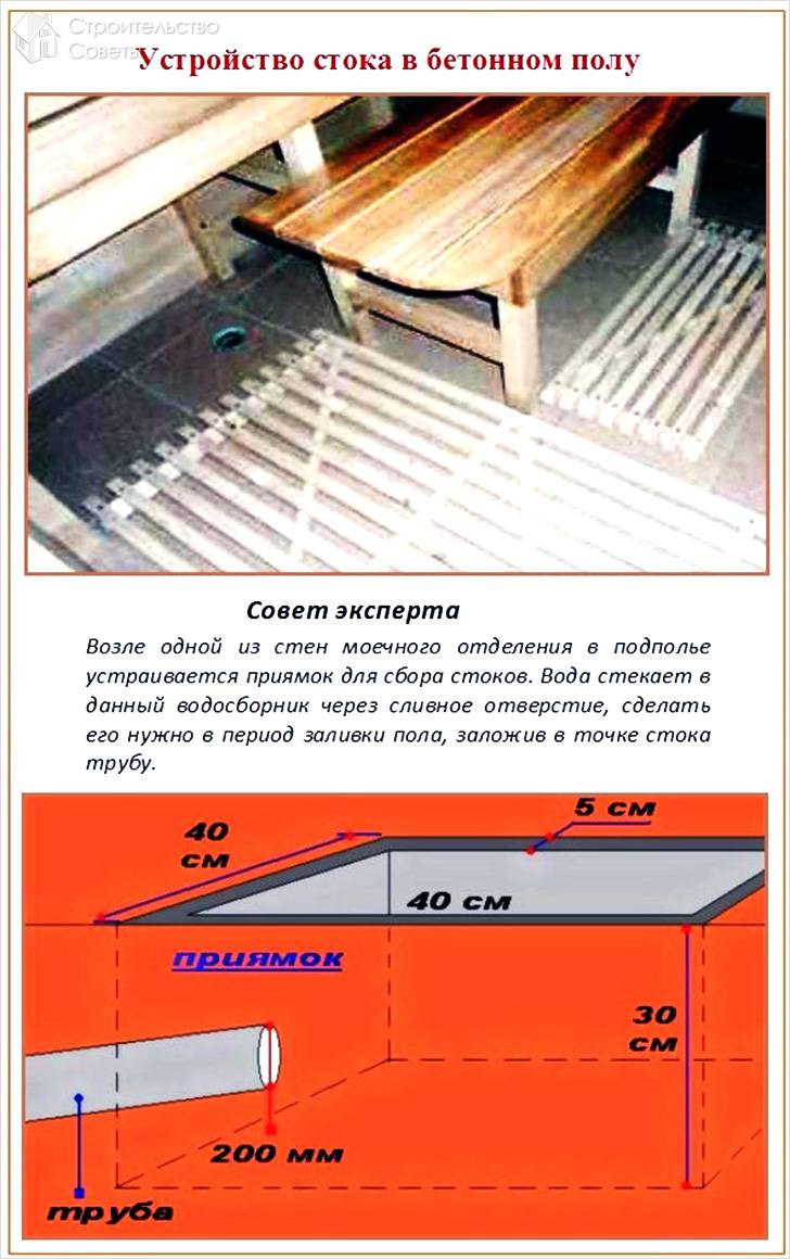 Сток в бетонном полу