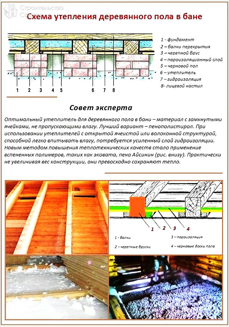 Утепление деревянного пола в бане