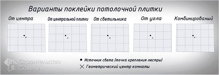 Варианты поклейки