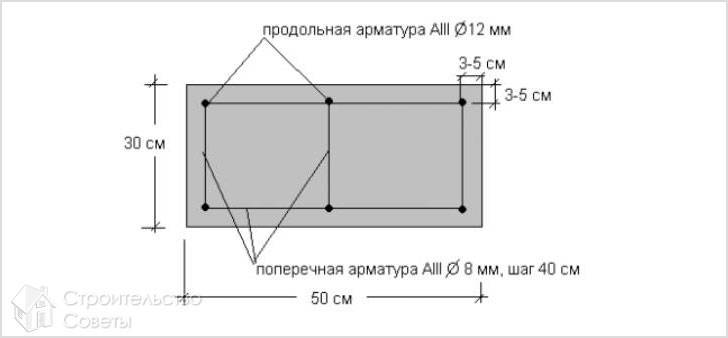 Армопояс