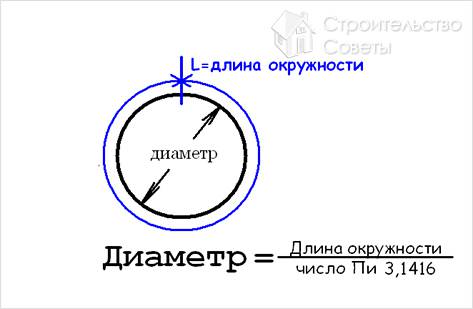 Измерение смонтированной трубы