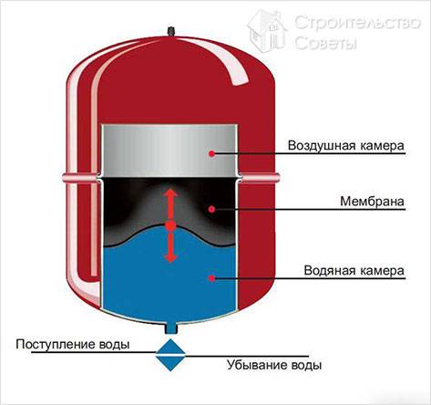 Как работает