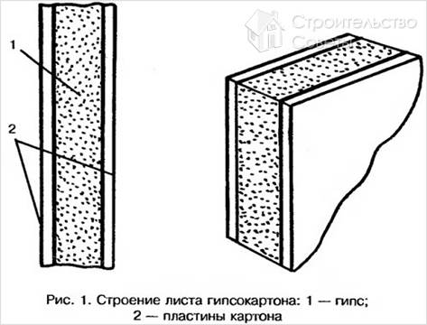 Листы гипсокартона