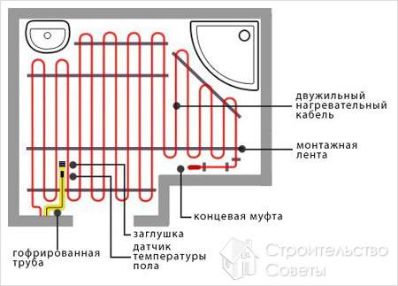 Монтаж нагревательного кабеля