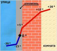 Наружная теплоизоляция