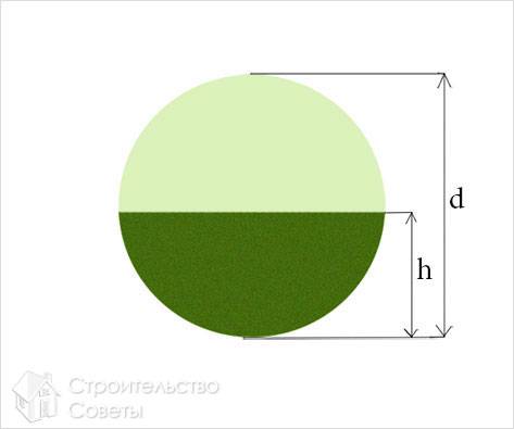 Расчет наполненности трубы