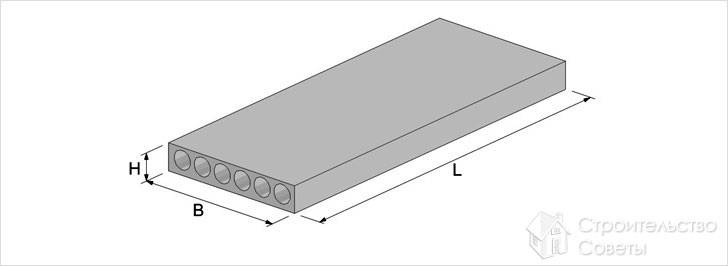 Размеры плиты