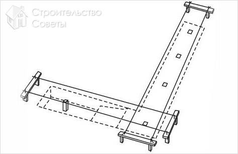 Разметка