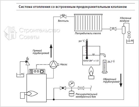 Схема водяного отопления