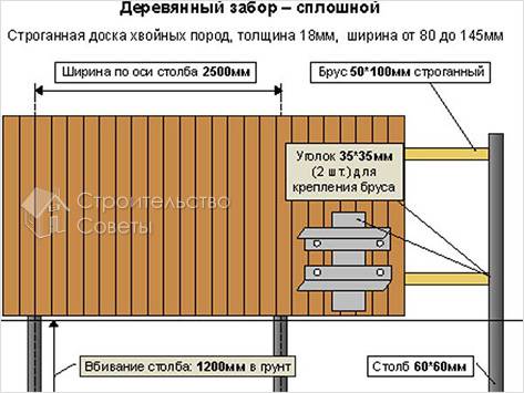 Схема штакетника