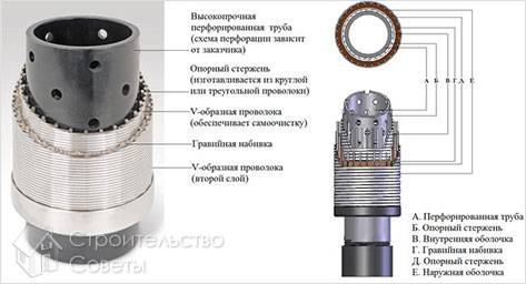 Скважинный фильтр