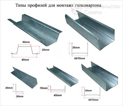 Типы профилей