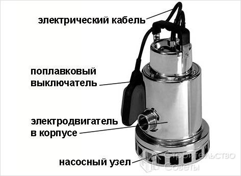 Устройство дренажного насоса