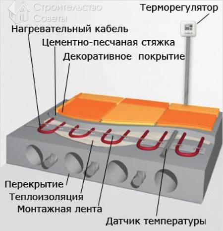 Устройство