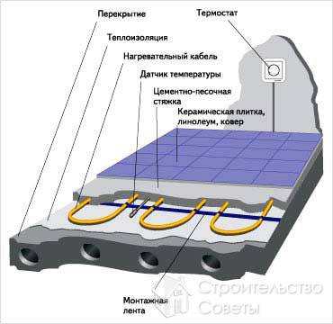 Устройство