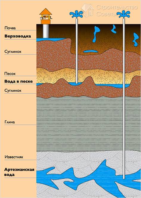 Карта залегания водоносных слоев калужской области