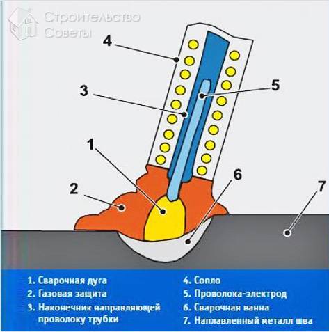 Принцип работы