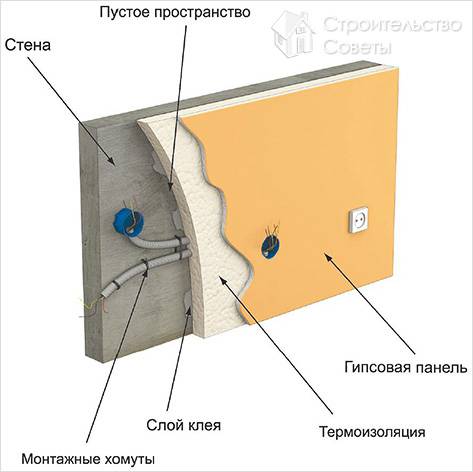 Монтаж скрытой проводки