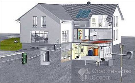 Наружная канализация частного дома