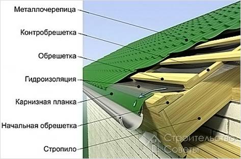 Под черепицу