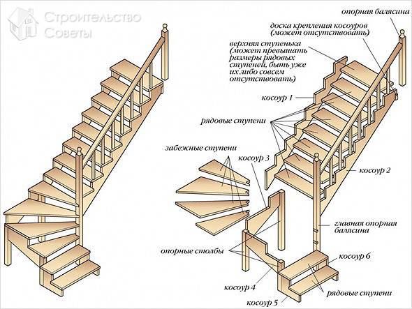 Предварительные расчеты