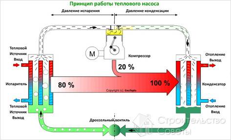 Принцип работы