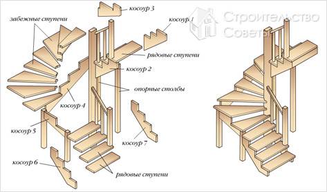 Сборка