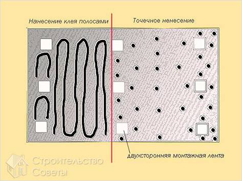 Схема нанесения клея