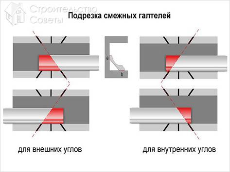 Схема подрезки