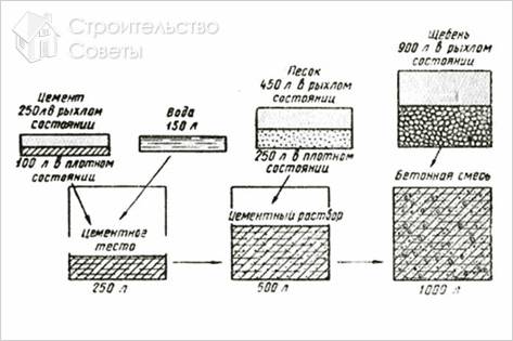 Схема состава