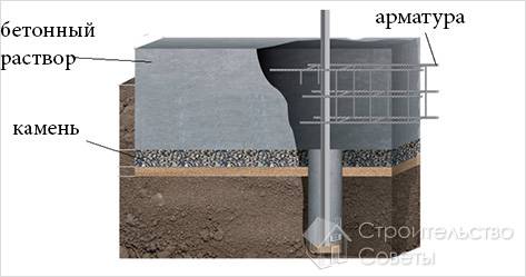 Схема укладки фундамента