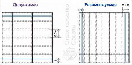 Схема установки дополнительных профилей