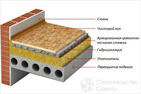 Схематическое изображение процесса