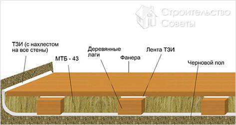 Схема