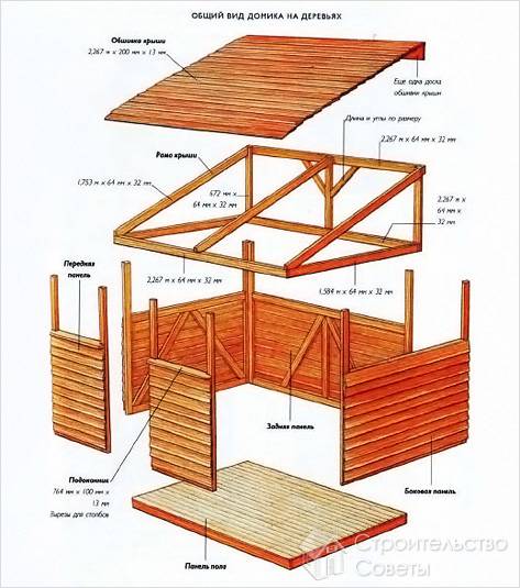 Способ установки