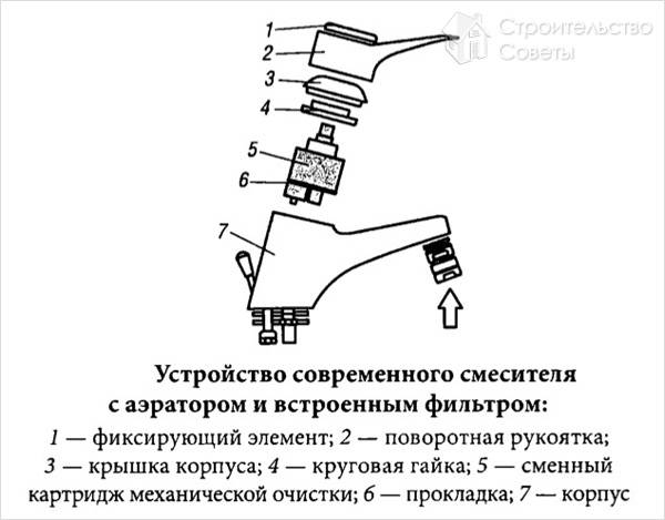 Устройство шарового смесителя