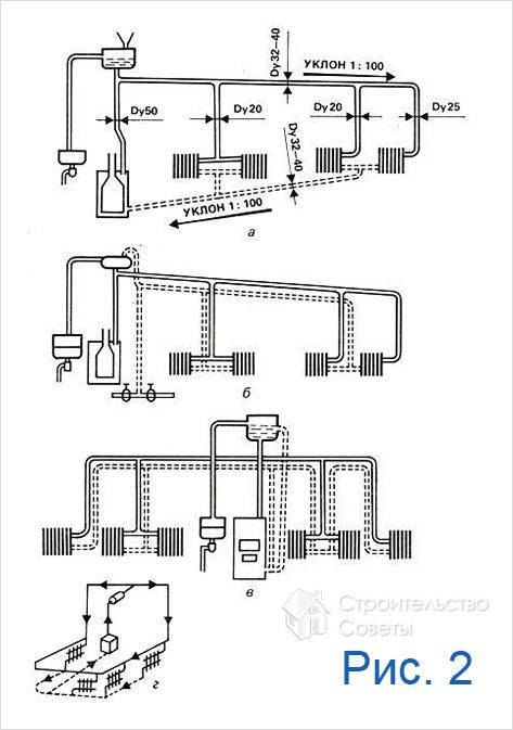 Варианты разводки отопительных систем