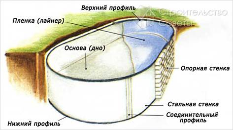 Из пленки